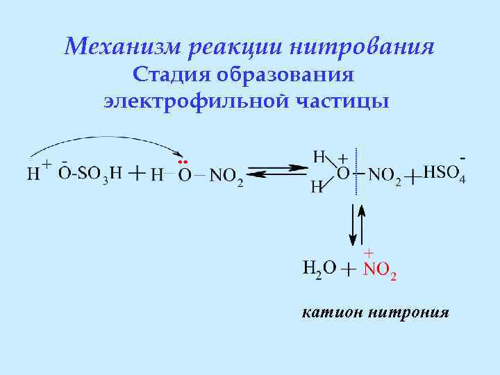 Какая частица образуется в ходе реакции. Механизм реакции нитрования. Механизм образования нитроний катиона. Образование нитроний катиона. Нитрование бензальдегида механизм реакции.