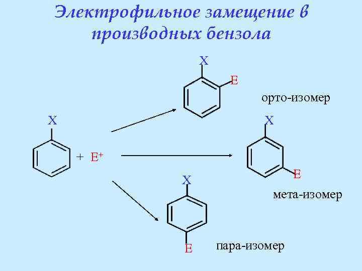 Общая формула производных бензола