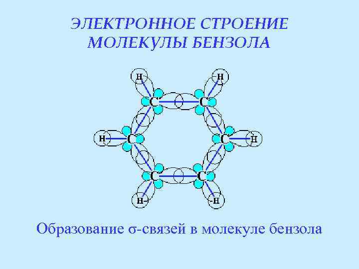 Бензол рисунок молекулы