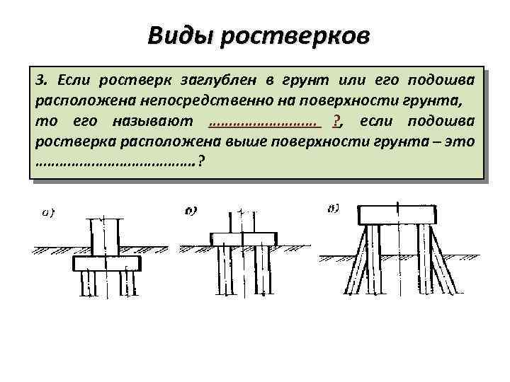 Виды ростверков 3. Если ростверк заглублен в грунт или его подошва расположена непосредственно на
