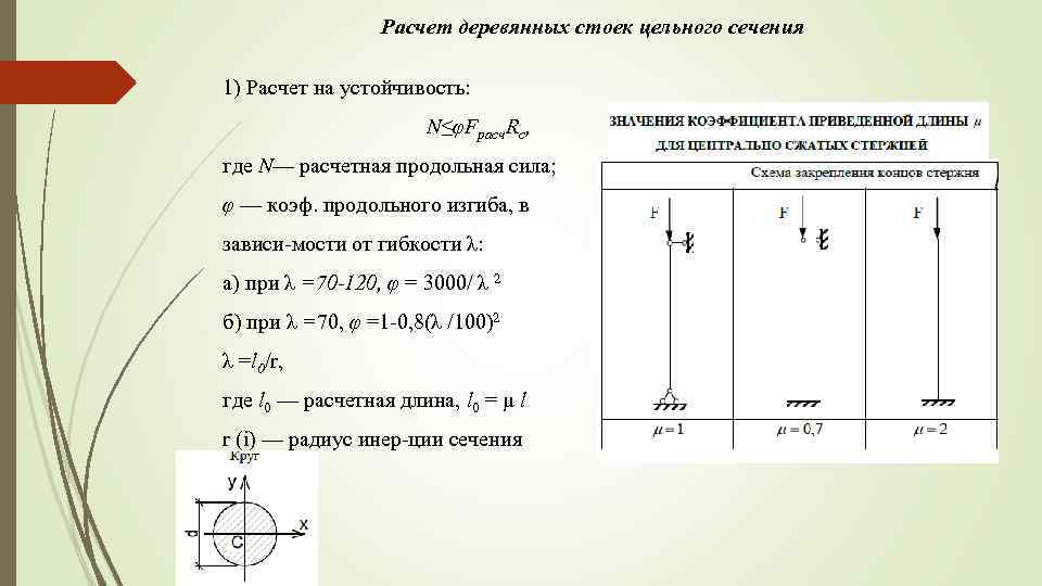 Расчет стальной. Устойчивость трубы на сжатие. Расчет деревянной стойки на прочность и устойчивость онлайн. Расчет деревянной стойки на сжатие. Формула устойчивости стойки.