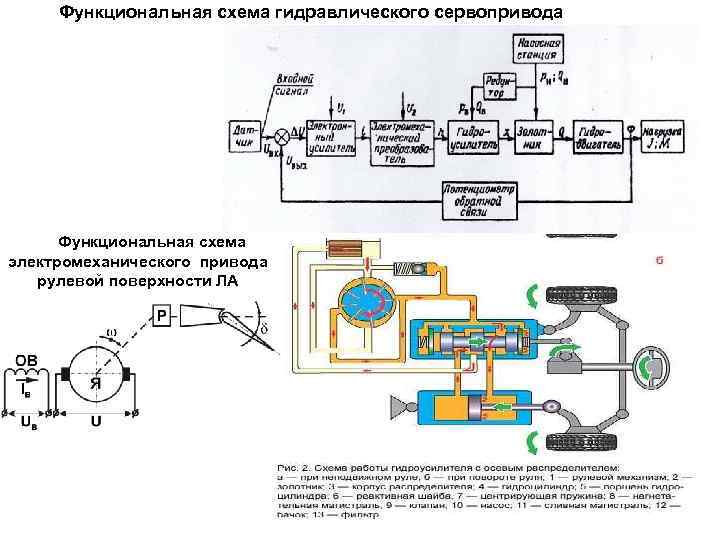 Структурная схема сервопривода