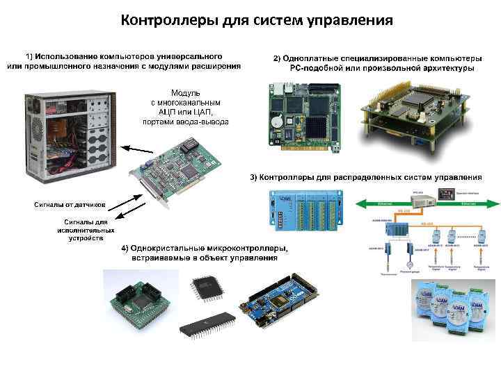 Назначение модуля