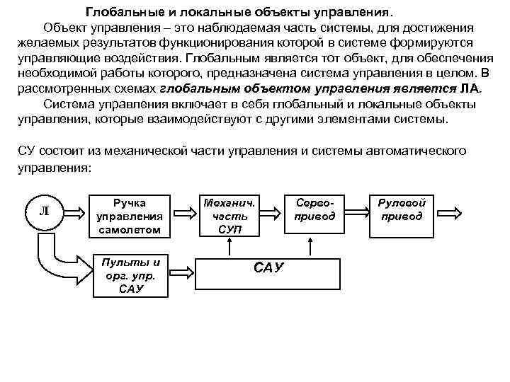 Объектом управления является