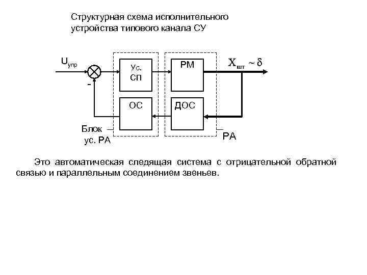 Структурная схема механизма. Структурная схема включения исполнительного механизма от датчика. Исполнительное устройство схема. Схема типового исполнительного механизма. Исполнительные механизмы схема типового исполнительного механизма.