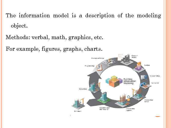 The information model is a description of the modeling object. Methods: verbal, math, graphics,