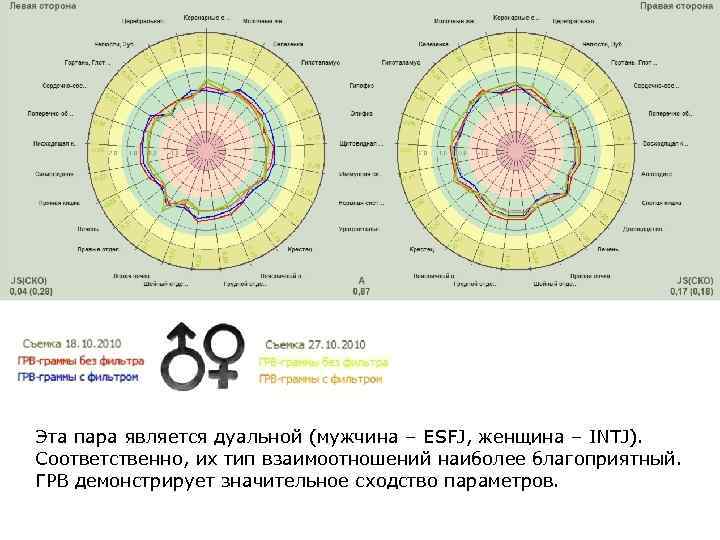 Эта пара является дуальной (мужчина – ESFJ, женщина – INTJ). Соответственно, их тип взаимоотношений