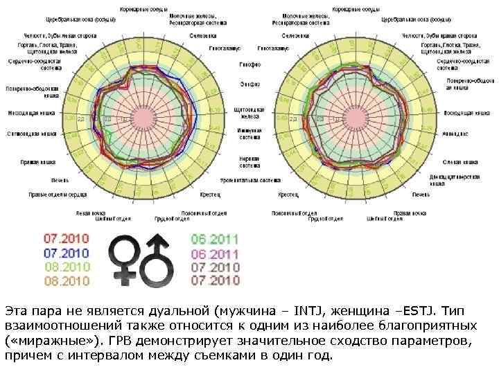 Эта пара не является дуальной (мужчина – INTJ, женщина –ESTJ. Тип взаимоотношений также относится