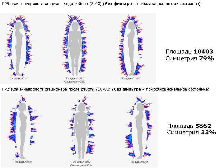 ГРВ врача-невролога стационара до работы (8 -00) (без фильтра – психоэмоциональное состояние) Площадь 10403