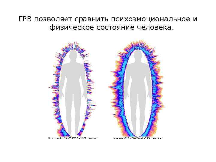 ГРВ позволяет сравнить психоэмоциональное и физическое состояние человека. 