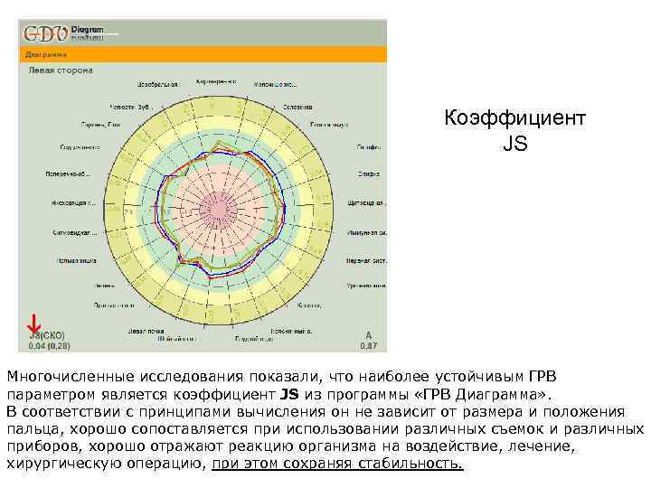 Коэффициент JS Многочисленные исследования показали, что наиболее устойчивым ГРВ параметром является коэффициент JS из