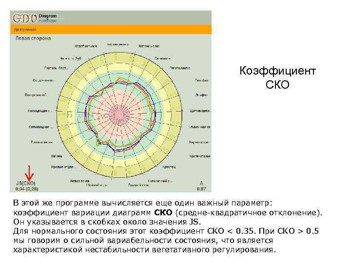 Коэффициент СКО В этой же программе вычисляется еще один важный параметр: коэффициент вариации диаграмм