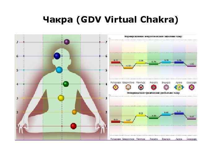 Чакра (GDV Virtual Chakra) 