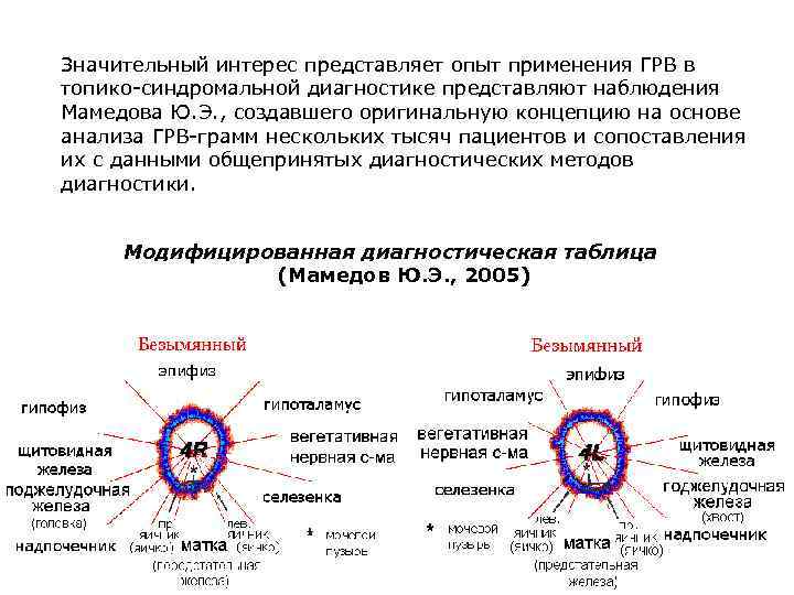 Значительный интерес представляет опыт применения ГРВ в топико-синдромальной диагностике представляют наблюдения Мамедова Ю. Э.