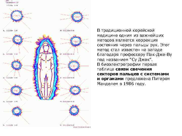 В традиционной корейской медицине одним из важнейших методов является коррекция состояния через пальцы рук.