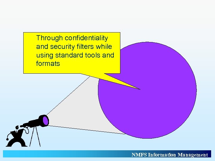 Through confidentiality and security filters while using standard tools and formats NMFS Information Management