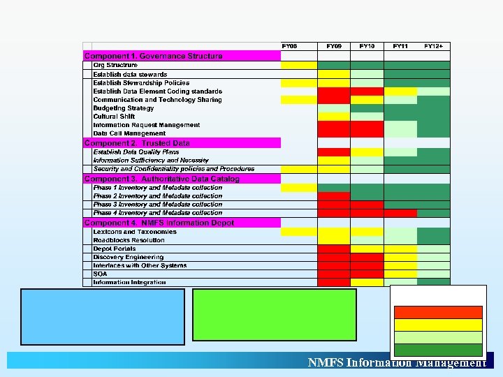 NMFS Information Management 
