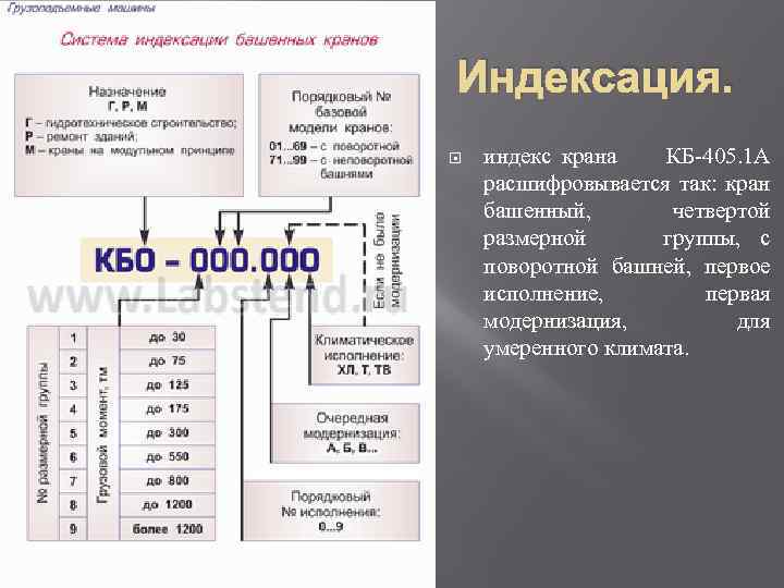 Индекс индексация