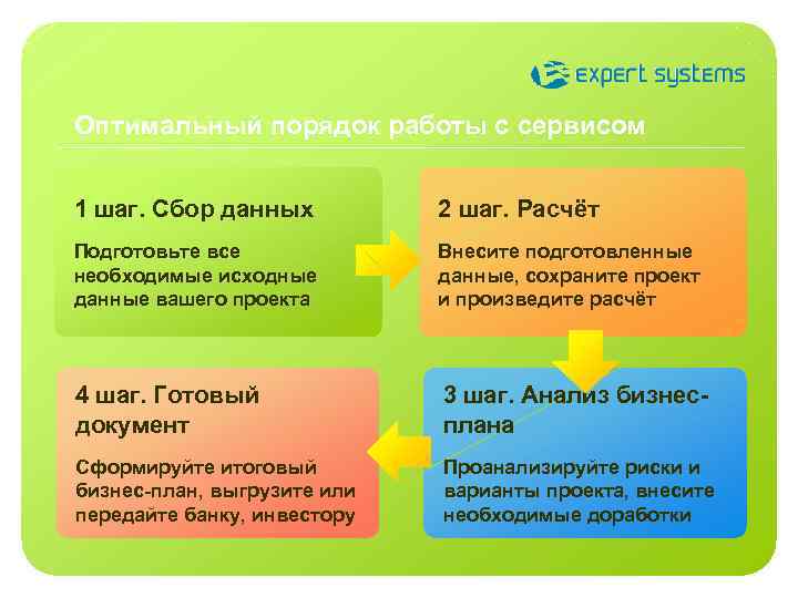 Оптимальный порядок работы с сервисом 1 шаг. Сбор данных 2 шаг. Расчёт Подготовьте все