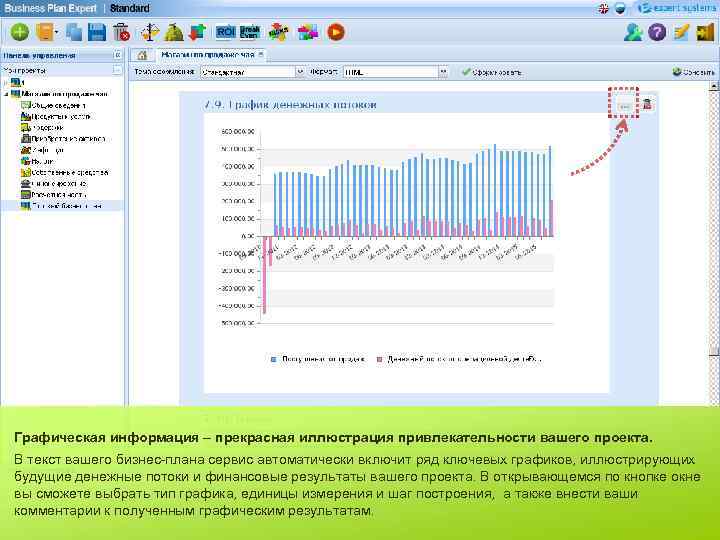 Графическая информация – прекрасная иллюстрация привлекательности вашего проекта. В текст вашего бизнес-плана сервис автоматически