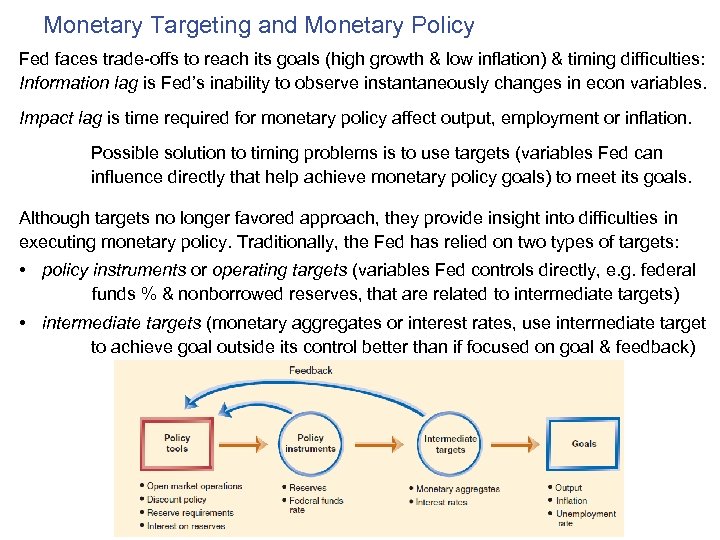 Fed Monetary Policy Goals — Dual Mandate Inflation