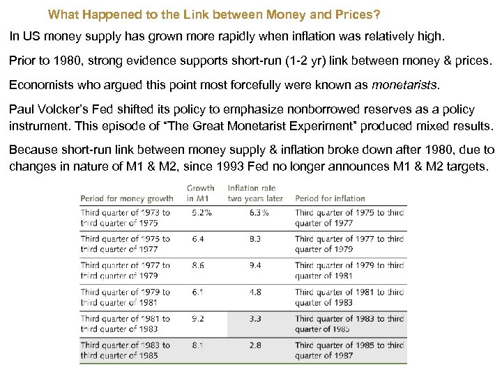 What Happened to the Link between Money and Prices? In US money supply has