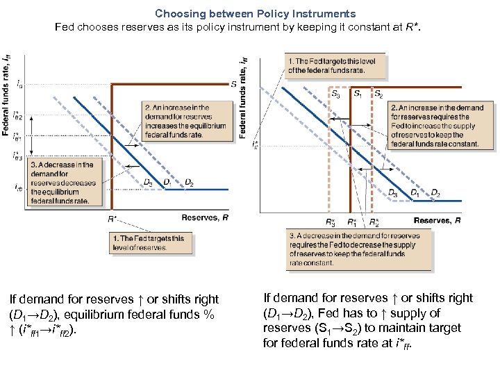 Fed Monetary Policy Goals — Dual Mandate Inflation