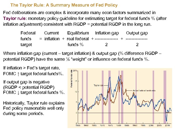 The Taylor Rule: A Summary Measure of Fed Policy Fed deliberations are complex &