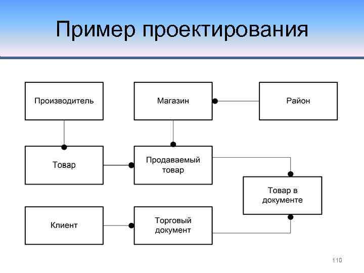 Объект проекта это пример