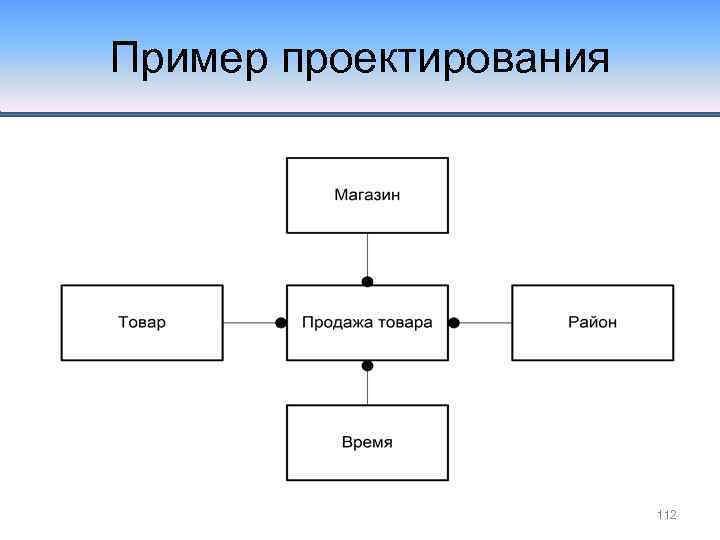 Пример проектирования 112 