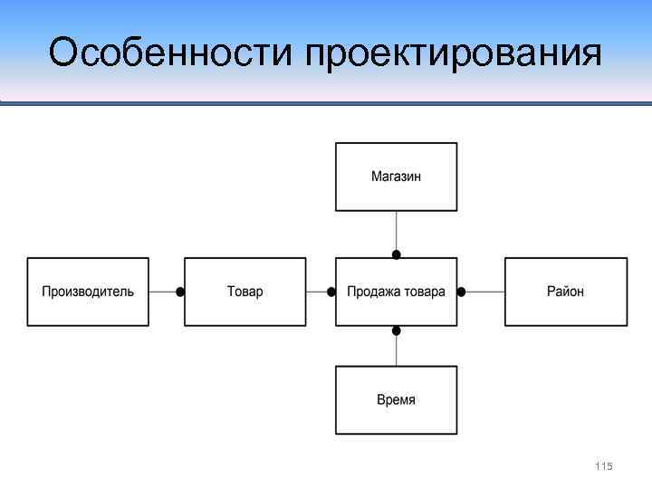 Особенности проектирования 115 