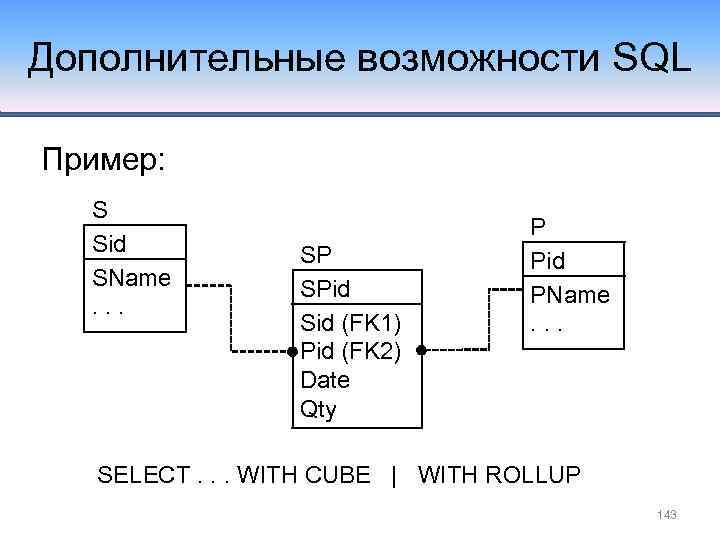 Дополнительные возможности SQL Пример: S Sid SName. . . SP SPid Sid (FK 1)