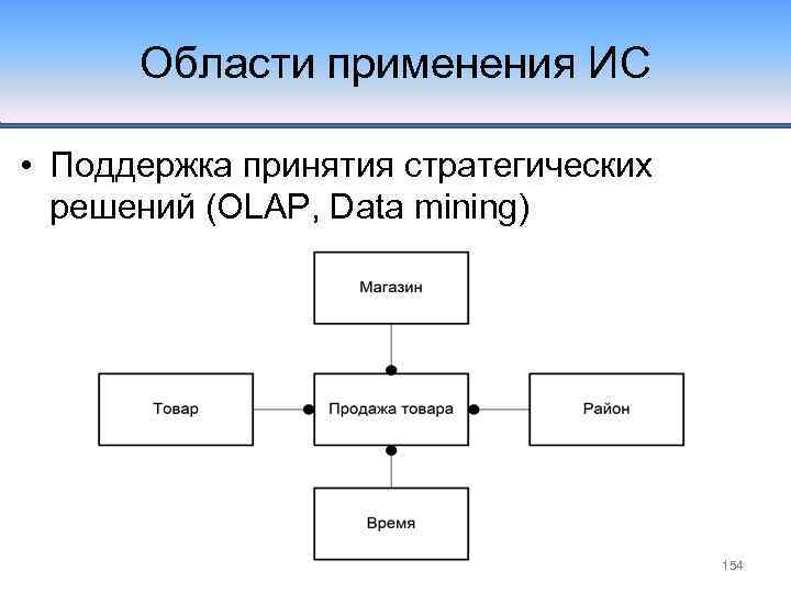 Области применения ИС • Поддержка принятия стратегических решений (OLAP, Data mining) 154 