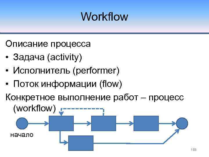 Workflow Описание процесса • Задача (activity) • Исполнитель (performer) • Поток информации (flow) Конкретное
