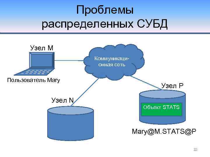 Система распределения данных. Распределенная СУБД. Узел распределенной базы данных. СУБД по степени распределенности. Классификация СУБД по степени распределённости.