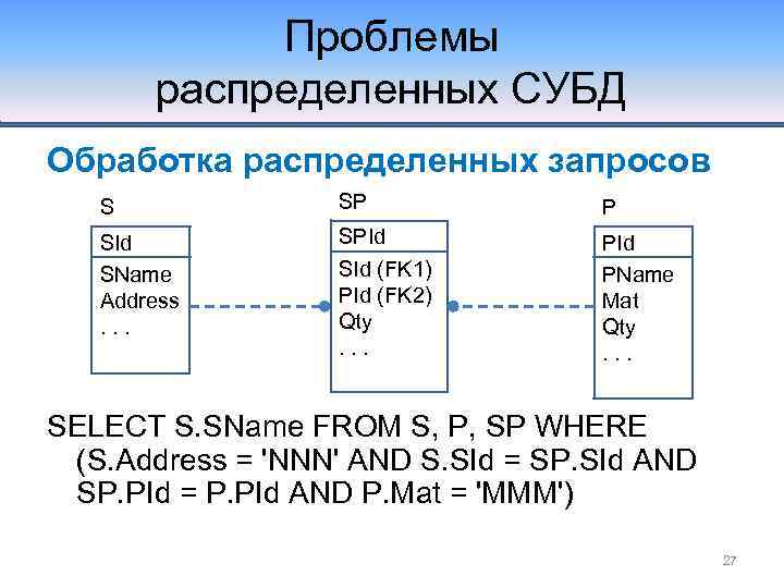 Проблемы распределенных СУБД Обработка распределенных запросов S SP P SId SName Address. . .