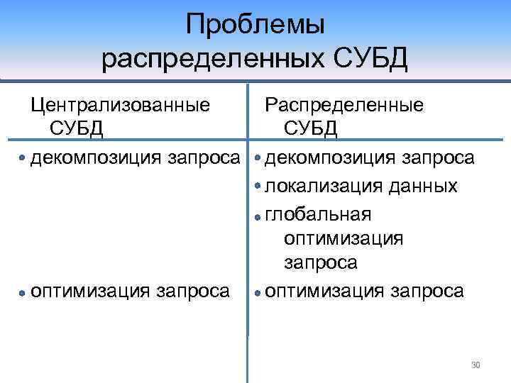 Проблемы распределенных СУБД Централизованные СУБД декомпозиция запроса оптимизация запроса Распределенные СУБД декомпозиция запроса локализация