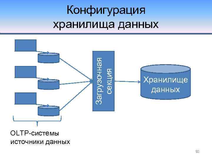 Характеристики базы данных