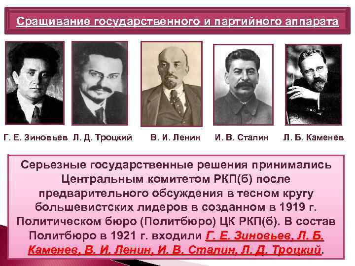 Сращивание государственного и партийного аппарата Г. Е. Зиновьев Л. Д. Троцкий В. И. Ленин