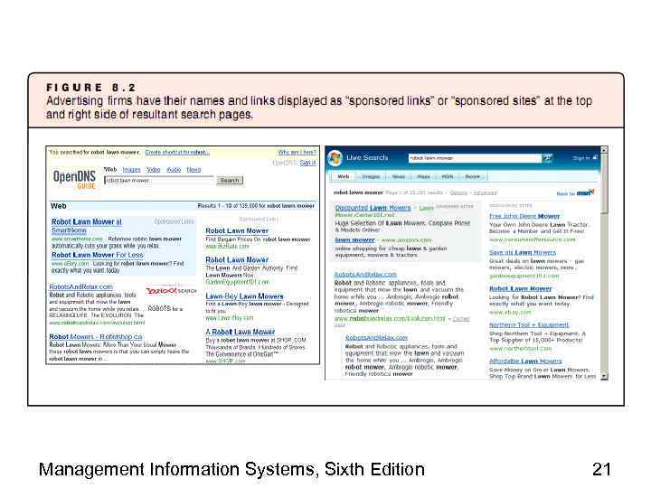 Management Information Systems, Sixth Edition 21 