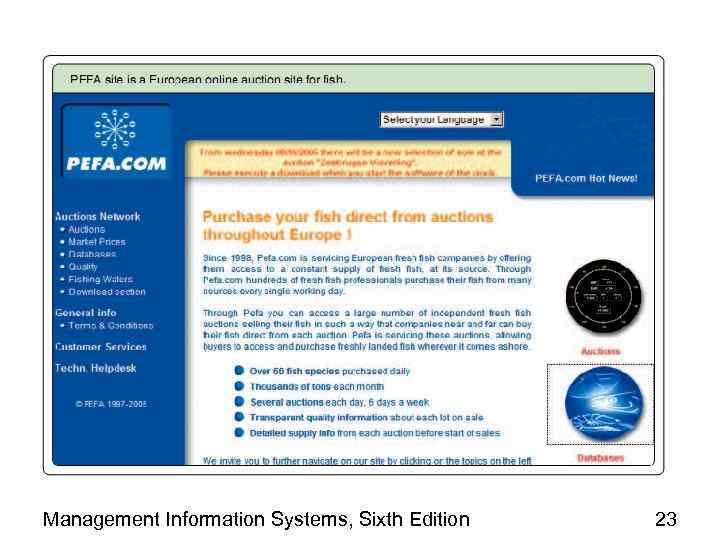 Management Information Systems, Sixth Edition 23 