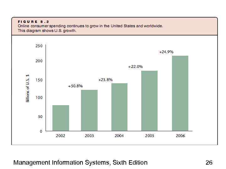 Management Information Systems, Sixth Edition 26 