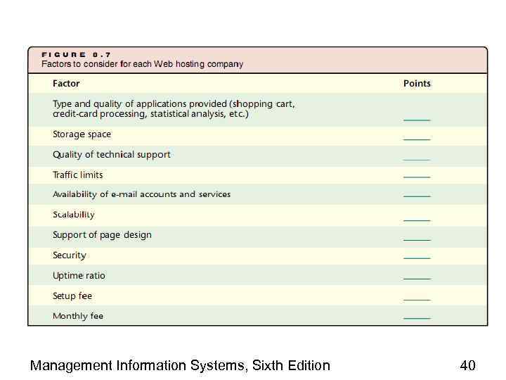 Management Information Systems, Sixth Edition 40 