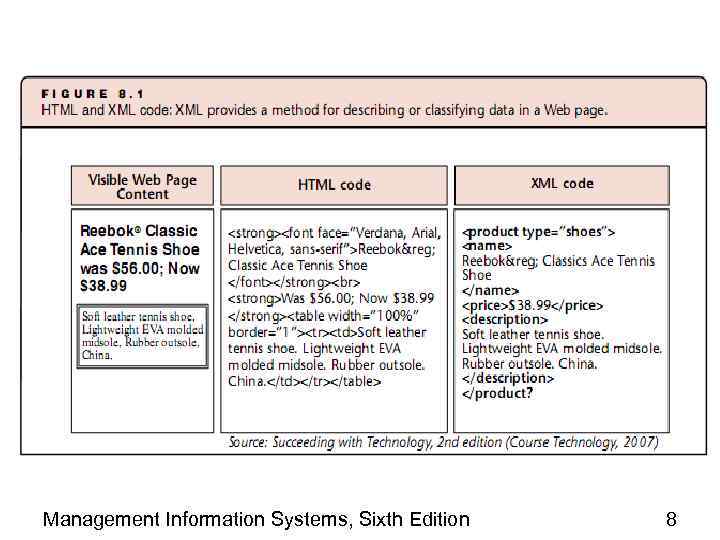 Management Information Systems, Sixth Edition 8 