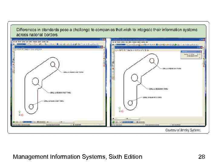 Management Information Systems, Sixth Edition 28 