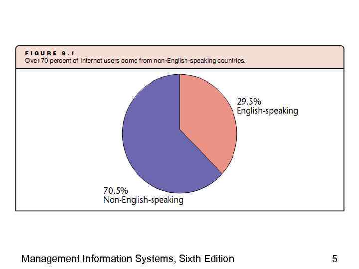 Management Information Systems, Sixth Edition 5 