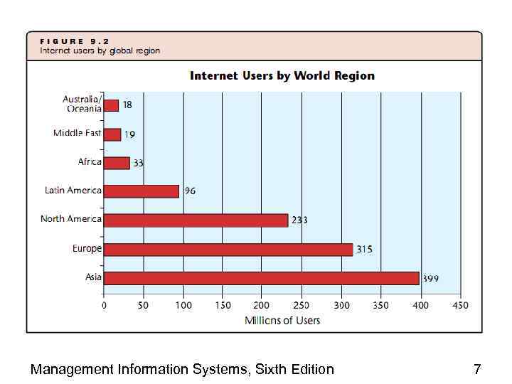 Management Information Systems, Sixth Edition 7 