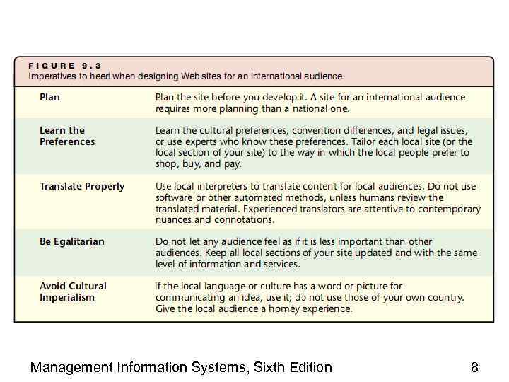 Management Information Systems, Sixth Edition 8 