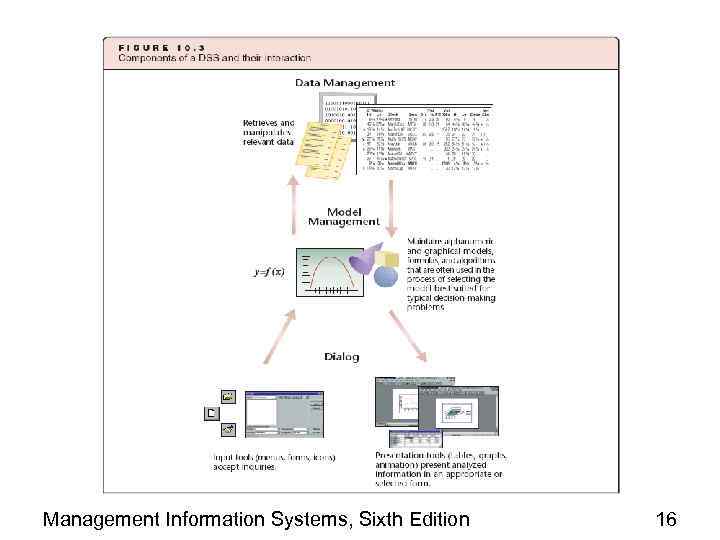 Management Information Systems, Sixth Edition 16 