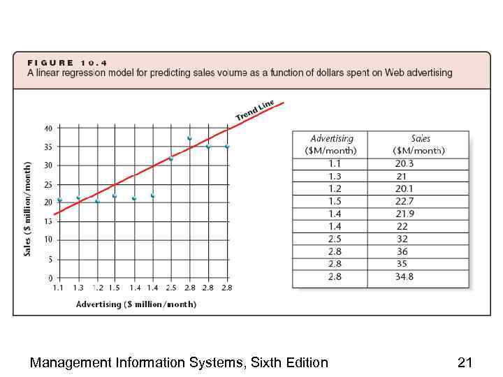 Management Information Systems, Sixth Edition 21 